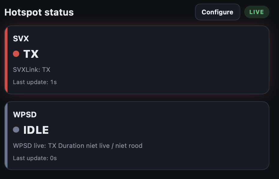 Hotspot status dashboard: SVX in TX, WPSD IDLE, Configure and LIVE in header